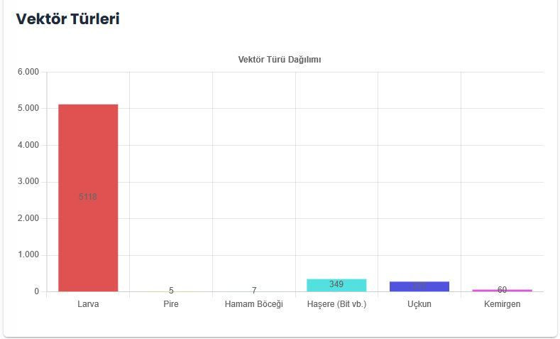Büyükşehir’den çevre sağlığına dijital çözüm: VEMİS - Sayfa 3