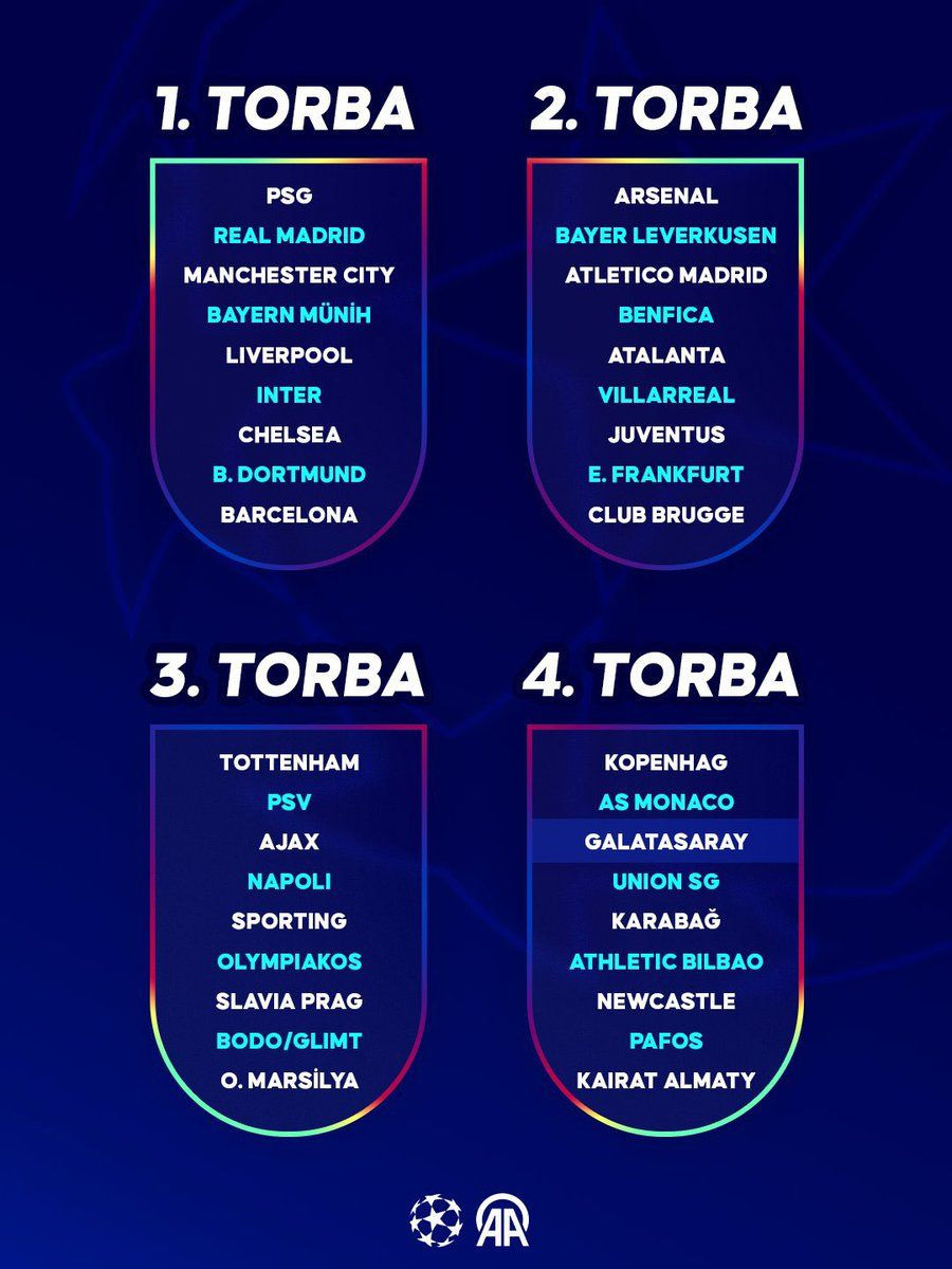 Devler Ligi’nde Heyecan: Kura Çekimi 19:00’da - Sayfa 3