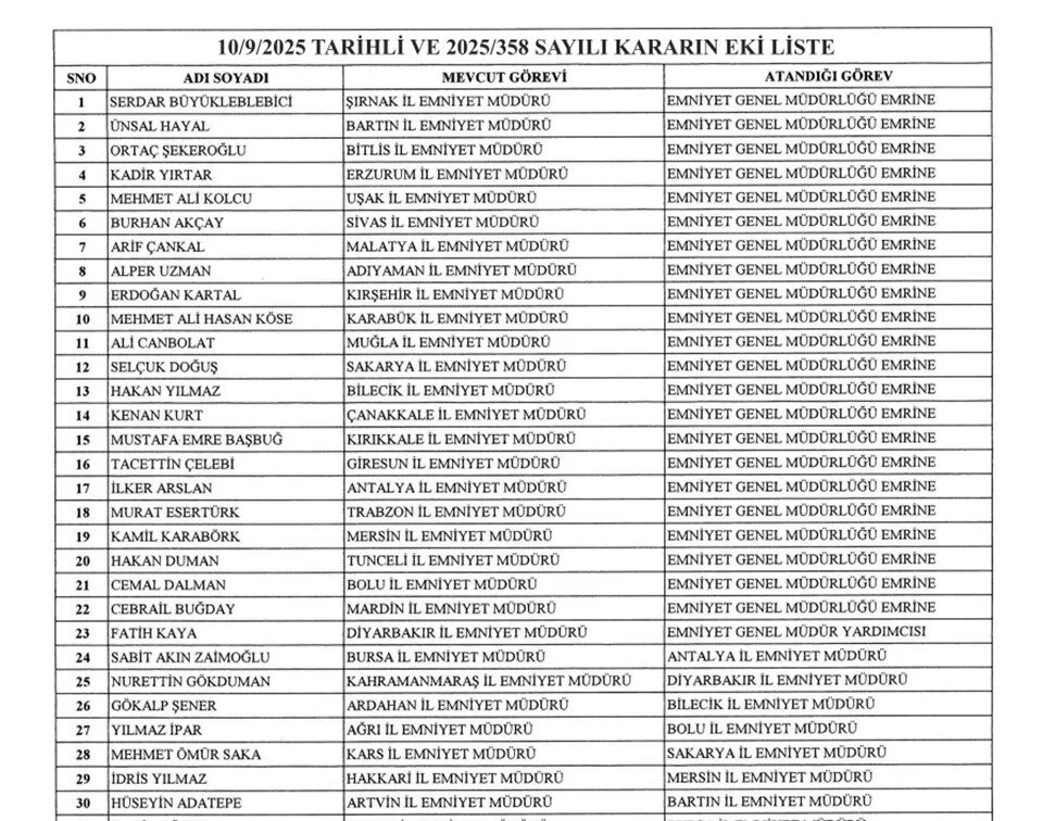 37 İlin Emniyet Müdürü Değişti - Sayfa 2