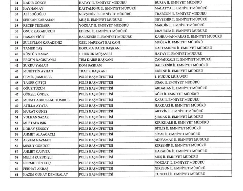 37 İlin Emniyet Müdürü Değişti - Sayfa 3
