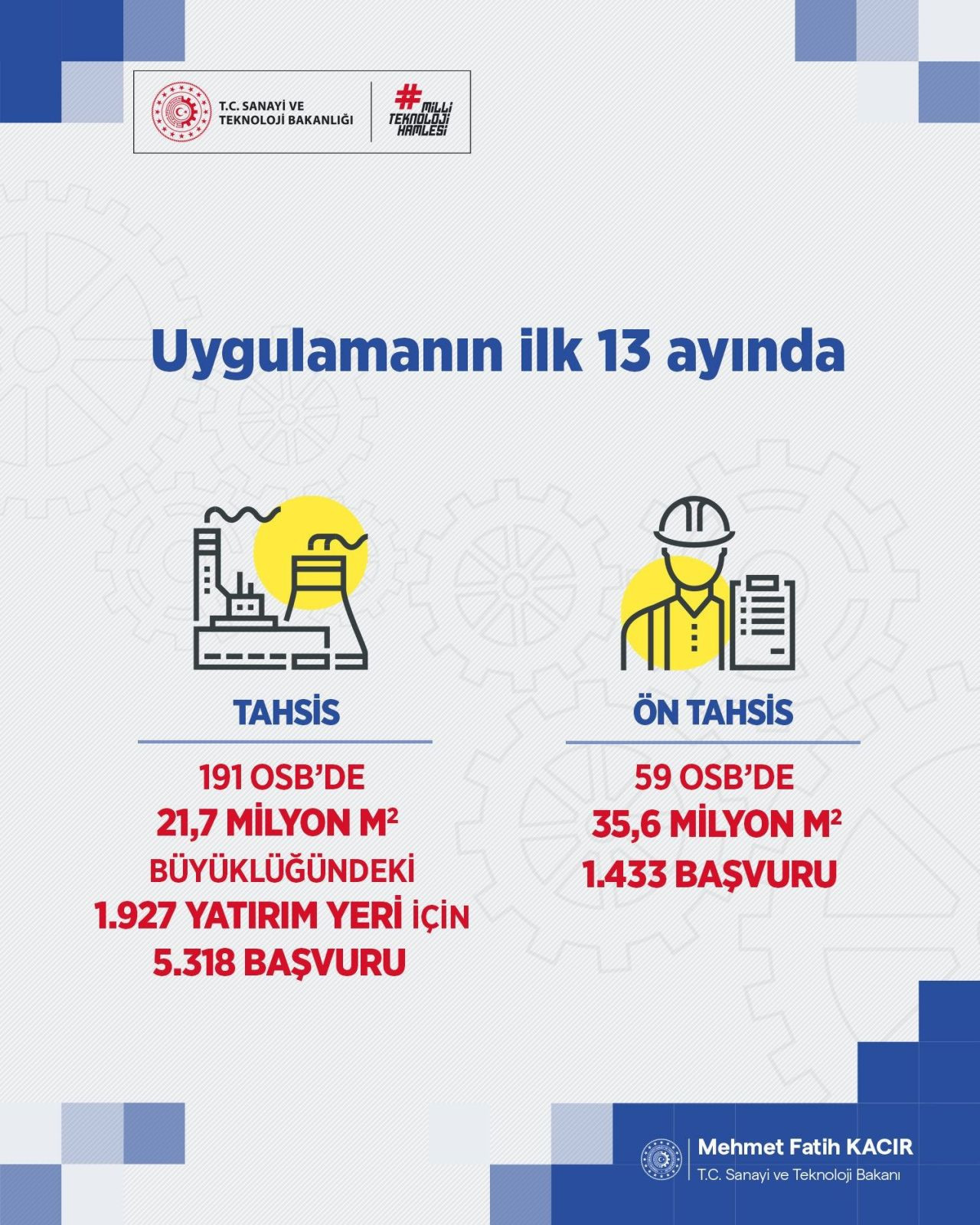 191 OSB’ye 5 Bin 318 Sanayici Başvurdu - Sayfa 2