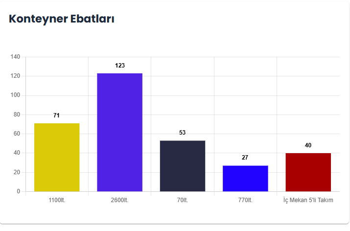 Büyükşehir’den Sıfır Atıkta Dijital Dönüşüm - Sayfa 5