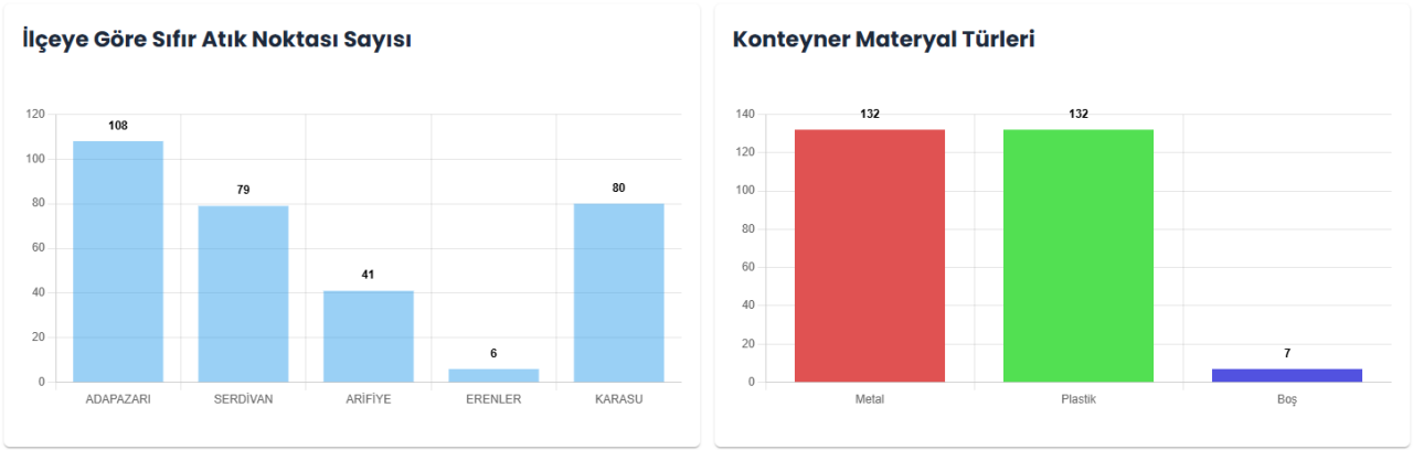 Büyükşehir’den Sıfır Atıkta Dijital Dönüşüm - Sayfa 6