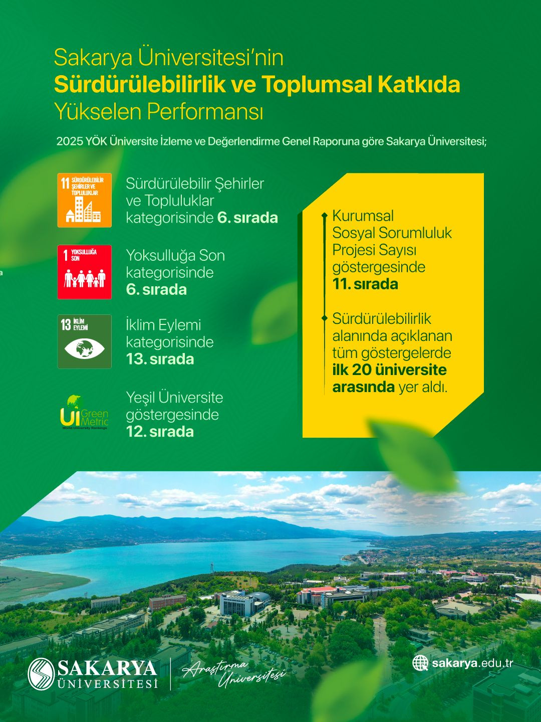 SAU’de Toplumsal Katkı ve Sürdürülebilirlikte Güçlü Yükseliş - Sayfa 1