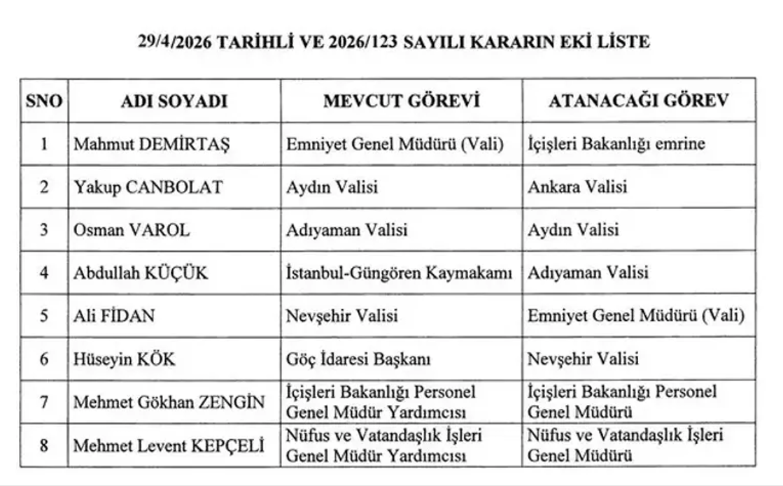 30 Nisan Atama Kararları Resmi Gazete'de! - Sayfa 1